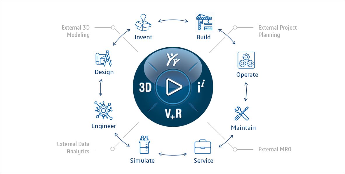 Connecting the virtual to the real