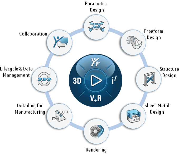 3DEXPERIENCE Works Cloud Solutions